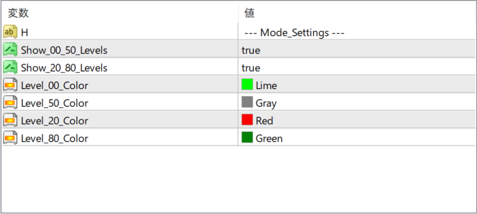 Key-PA-Levels parameter settings