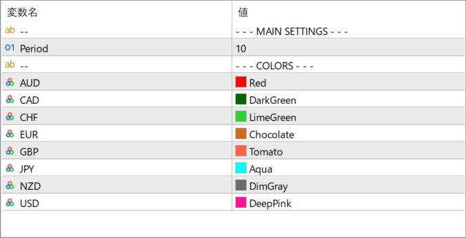 KT-Currency-Strength-Meter parameter settings