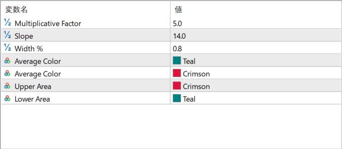 Linear Trend Indicator parameter settings