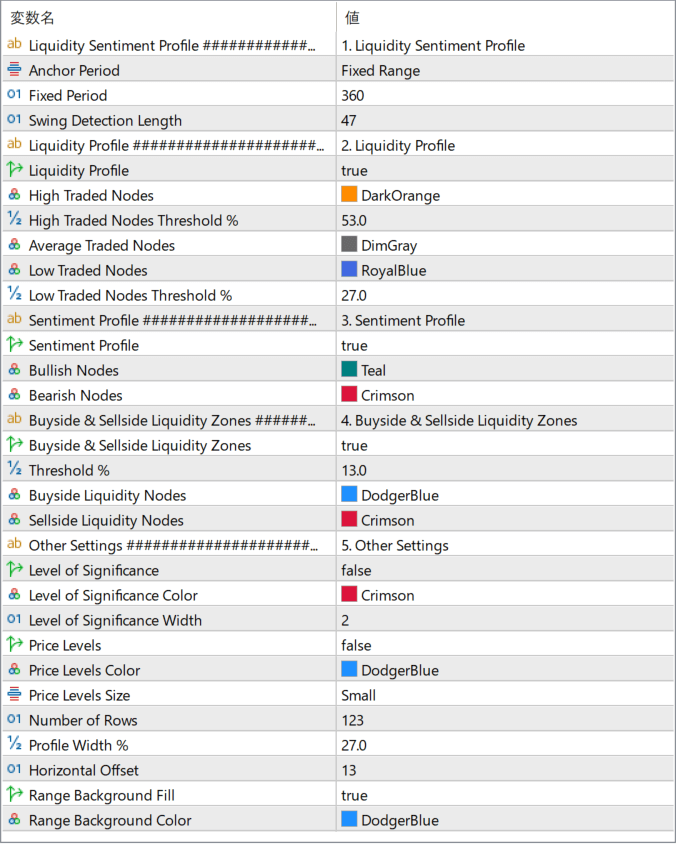 Liquidity Sentiment Profile parameter settings