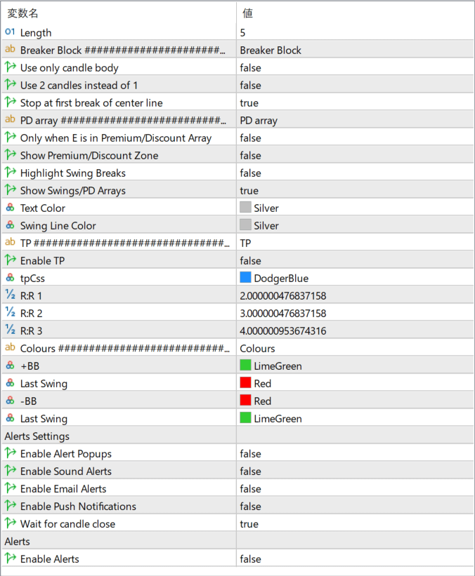 LuxAlgo – Breaker Blocks with Signals parameter settings