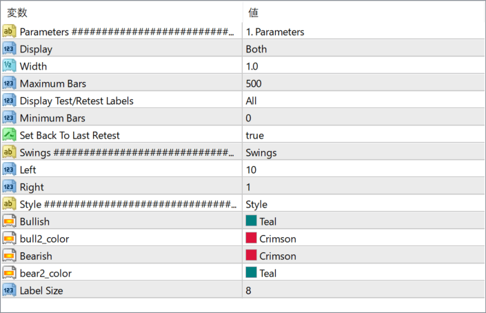 LuxAlgo Breakouts Tests & Retests parameter settings