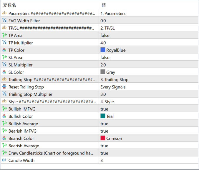 LuxAlgo – FVG Instantaneous Mitigation Signals parameter settings