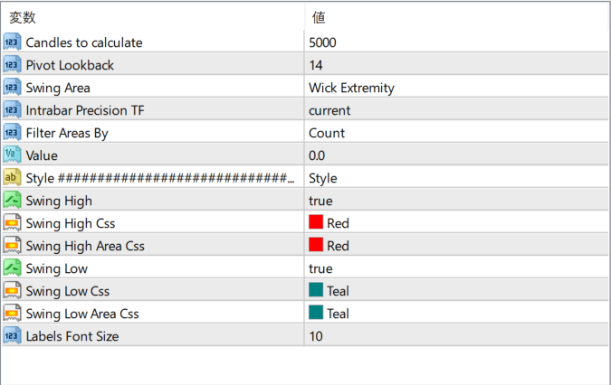 LuxAlgo - Liquidity Swings parameter settings
