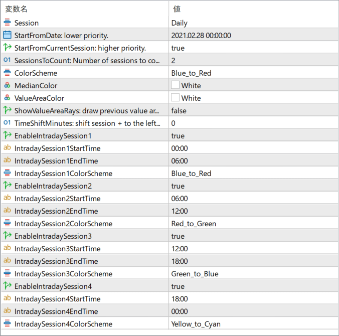market_profile_indicator parameter settings