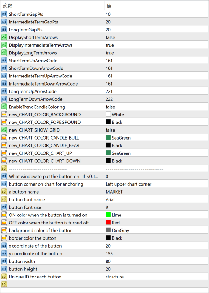 MarketStructure Button parameter settings