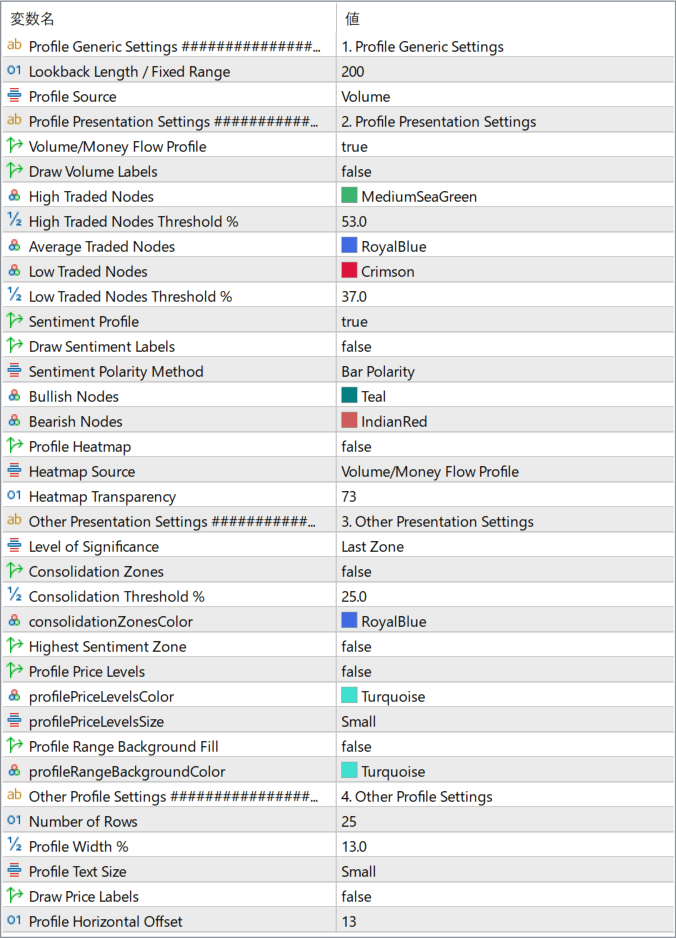 Money Flow Profile parameter settings