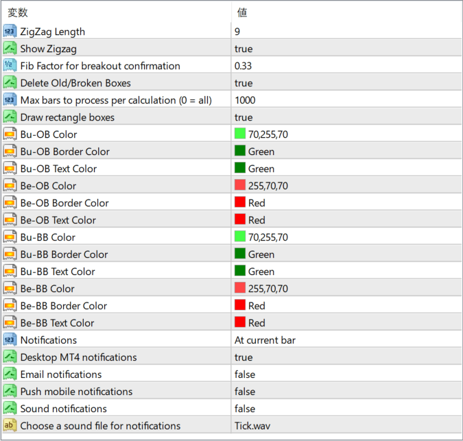 MSB-ORDBLK parameter settings