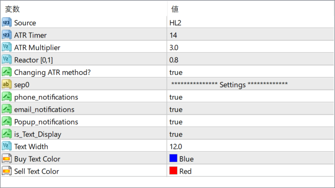 MSP Indicator parameter settings