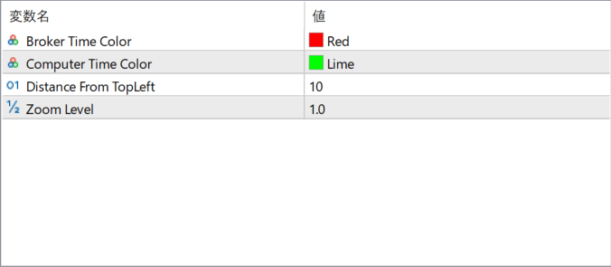 Time-indicator parameter settings