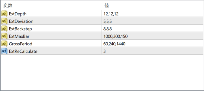 MultiZigZag parameter settings
