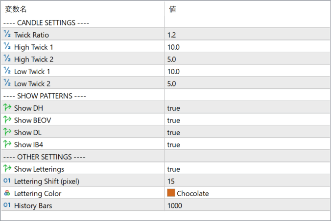 MyPriceAction parameter settings
