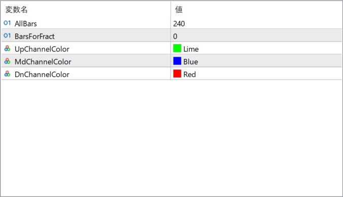 NB SHI Channel True parameter settings