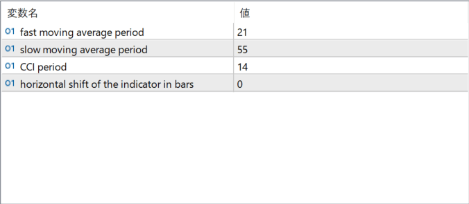nduet-indicator parameter settings