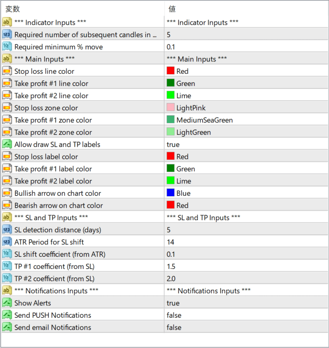 Order Block Edge Indicator parameter settings