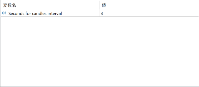 Peace Of Mind parameter settings