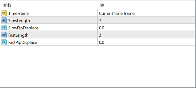 Perfect Trend Line parameter settings