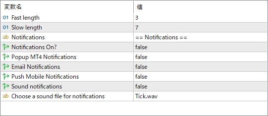 Perfect Trend Line V2 parameter settings