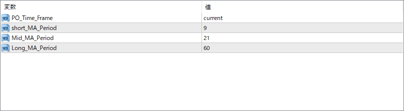 Perfect_Pinbar parameter settings