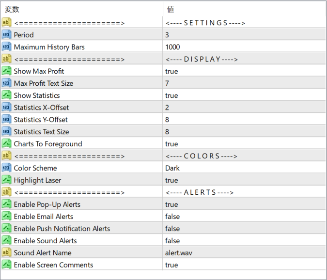 PipFinite Trend Laser parameter settings