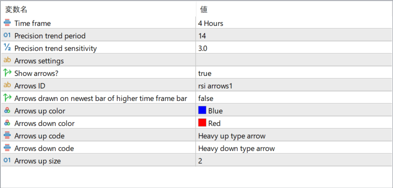 precision-trend-histo-mtf-arrows-1-00-a-histogram-trend-filter-with-optional-signal-arrows parameter settings