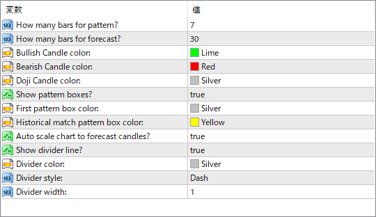 Price Action Color Forecast (advanced) parameter settings