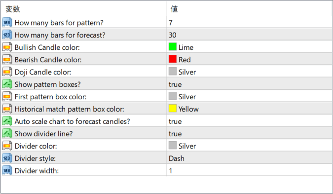 Price Action Color Forecast (advanced) parameter settings