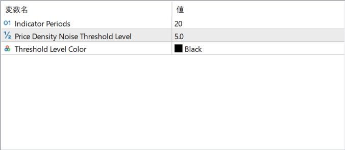 PriceDensity parameter settings