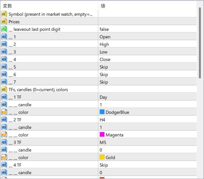 Prices_Panel_v1.2 parameter settings