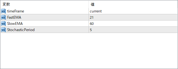 Psycho_v2 parameter settings