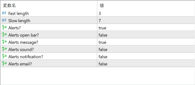PTL 2 (alerts) parameter settings