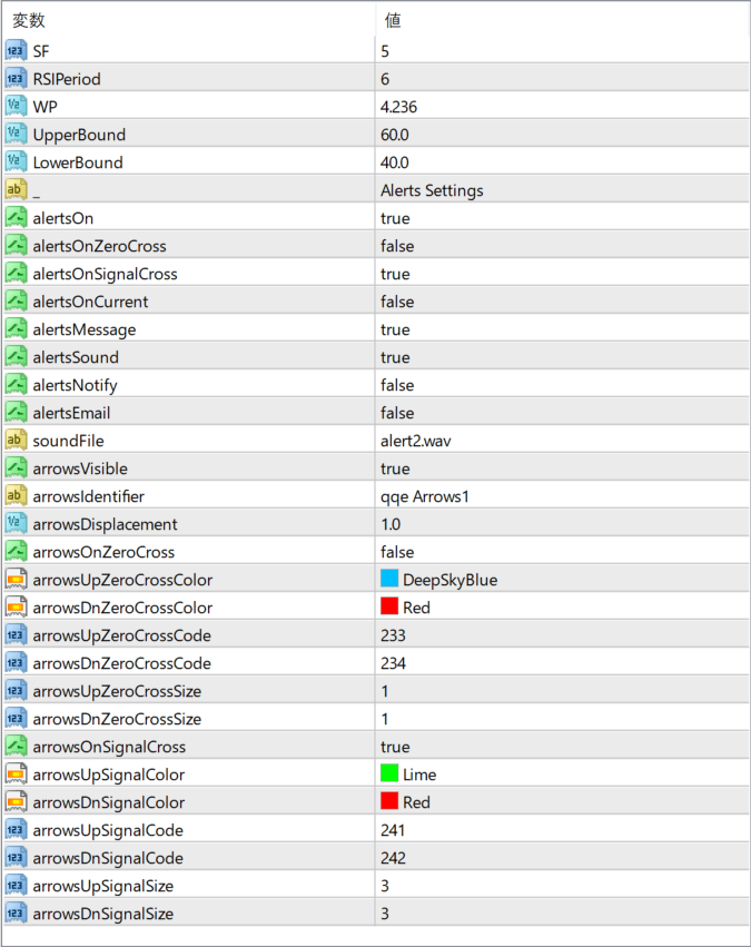 qqe-indicator parameter settings