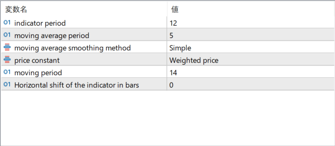 R-Squared parameter settings