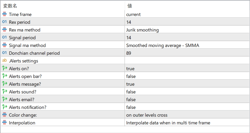 rex-avgs-extended-mtf-alerts-smoothed-momentum-with-multi-timeframe-flexibility parameter settings