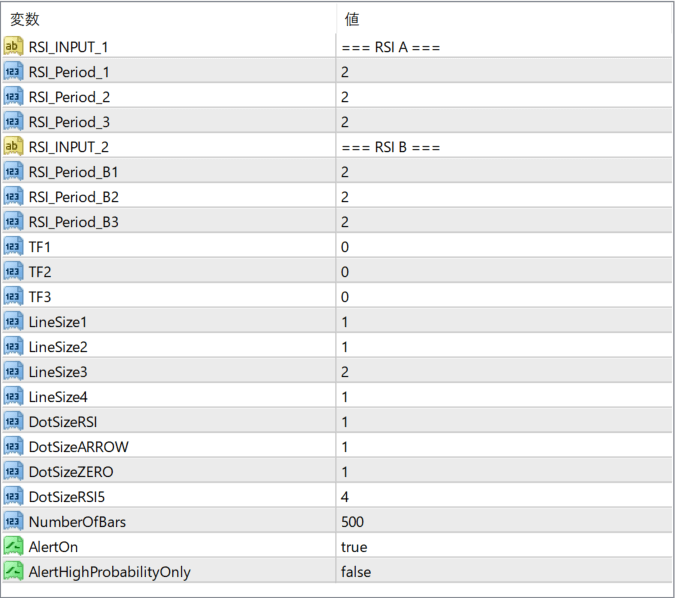 RSI 3TF Alert Indicator parameter settings