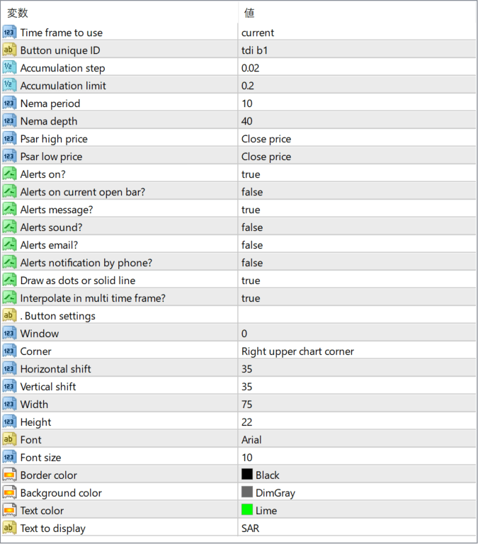 sar nema (mtf + alerts + btn) parameter settings