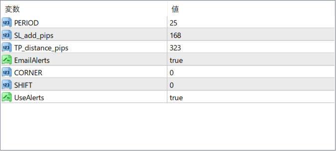scalper dream parameter settings