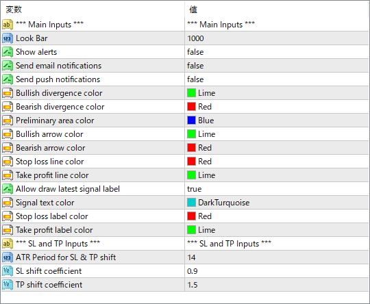 Scalping Solution parameter settings