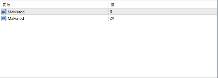 SKdon Trend parameter settings