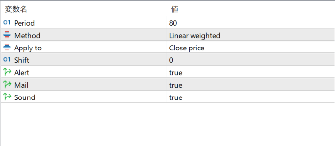 Slope Direction Line parameter settings
