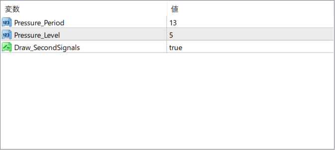 smBuySell-Pressure parameter settings
