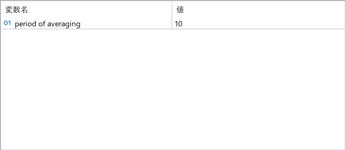 Solar Wind Joy Histogram parameter settings