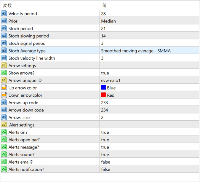 ! Stoch_Velocity + avgs (arrows + alerts) parameter settings
