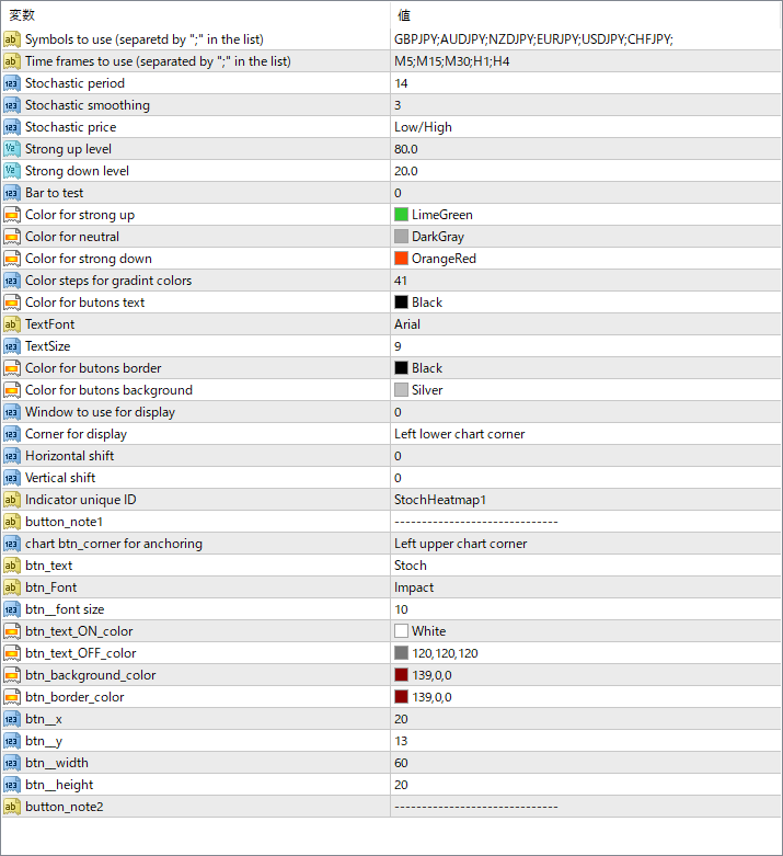 Stochastic Heatmap arrow parameter settings