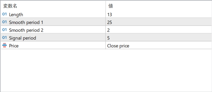 Stochastic Momentum Index parameter settings