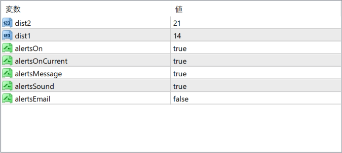 Super Signal v3 parameter settings