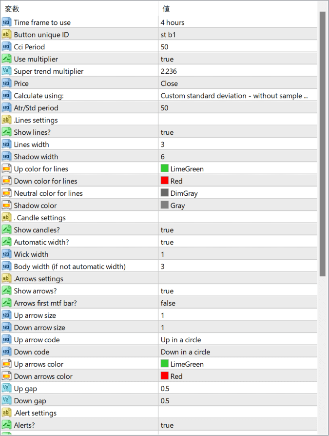 ! SuperTrend - cci (mtf + alerts + arrows + candles + btn) parameter settings