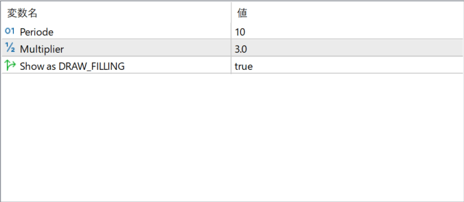 supertrend parameter settings