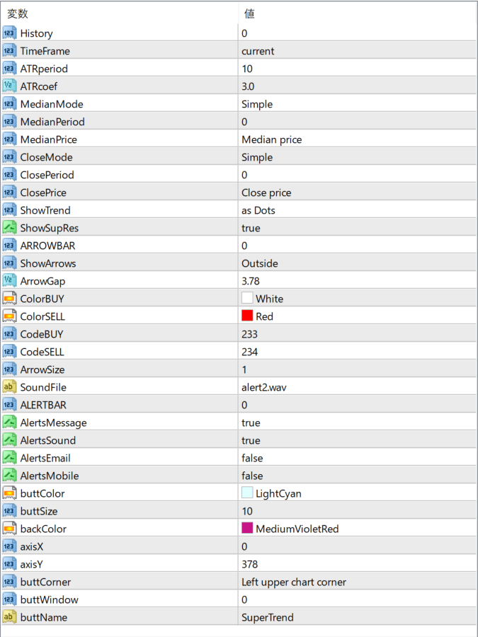 SuperTrend SR TT alt parameter settings