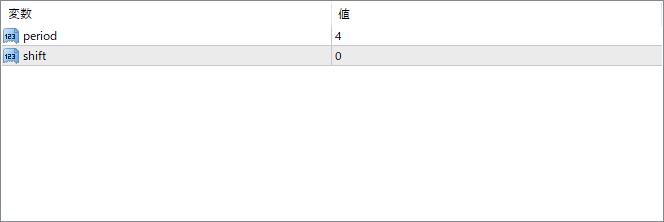 T3MA_ALARM parameter settings